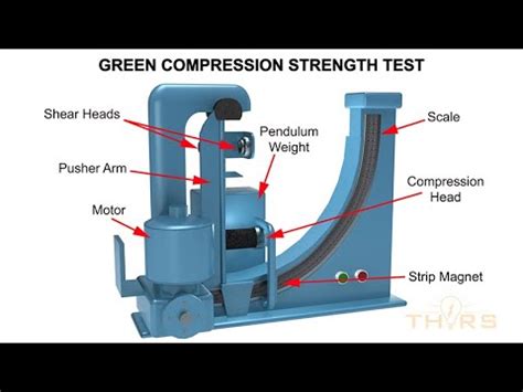 machine to test green compression strength|9 Moulding Sand Testing: Permeability Test .